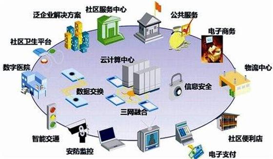 四大因素共同推動(dòng)智慧社區(qū)發(fā)展